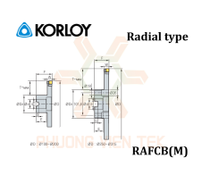 Dao Phay Đĩa RAFCB(M) Korloy