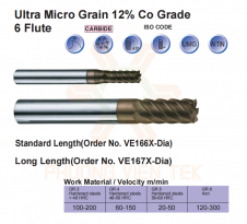 DAO PHAY NGÓN HỢP KIM 6 ME SERIES-VE166, VE167 VERTEX (<68HRC)