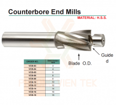 DAO PHAY LỖ CHÂN VUÔNG THÉP GIÓ VERTEX VCB