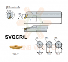 Cán Dao Tiện Trong Srew On System SVQCR/L Korloy 