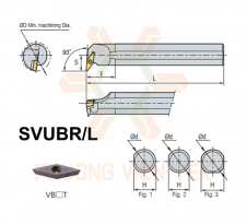 Cán Dao Tiện Trong Srew On System SVUBR/L Korloy 