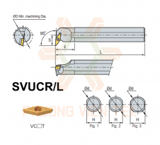 Cán Dao Tiện Trong Srew On System SVUCR/L Korloy 