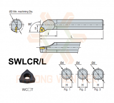 Cán Dao Tiện Trong Srew On System SWLCR/L Korloy 