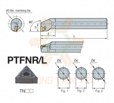 Cán Dao Tiện Trong Lever Lock System  PTFNR/L Korloy 